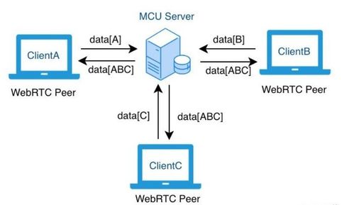 基于WebRTC研发的产品 EasyRTC 现状与未来发展趋势