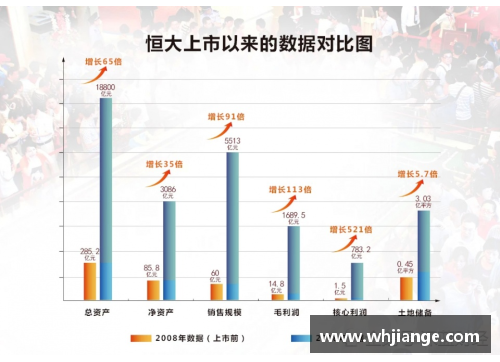 DB电子官方网站恒大继续扩大领先优势，稳坐积分榜前列